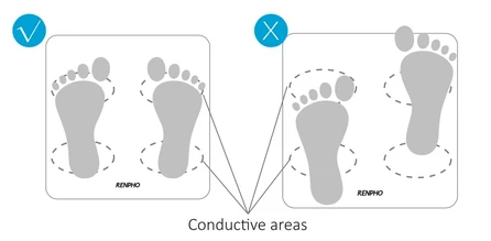 Renpho Body Fat Smart Scale Foot Placements
